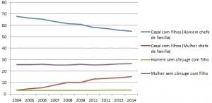 3dez2015---grafico-para-materia-do-ibge-1449158320756_615x300