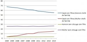 3dez2015---grafico-para-materia-do-ibge-1449158320756_615x300