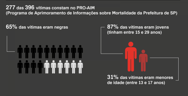 Infografico-4-600x306