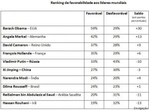 o-POLTICOS-MUNDO-570