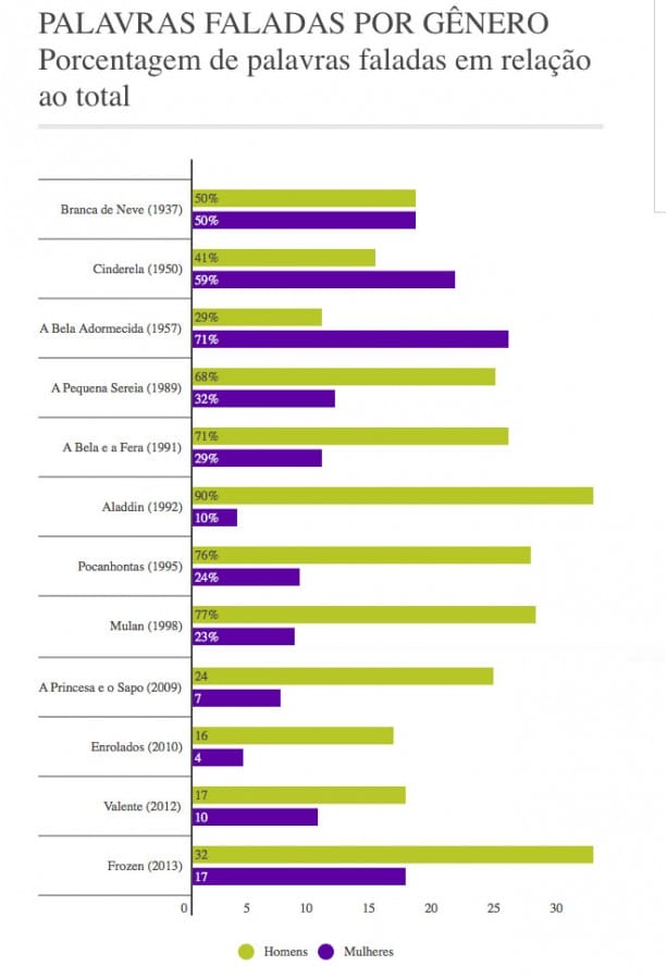 palavras-falada-por-genero-1