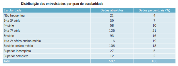 prisoes