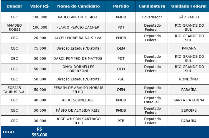 armas carolina trevisan