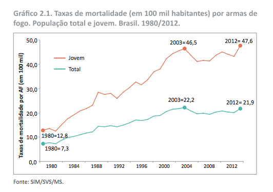 tabela carolina travisan