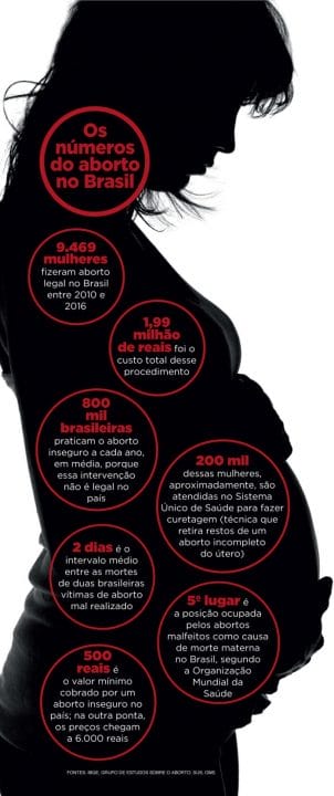 3_pl522_aborto6-696x1657