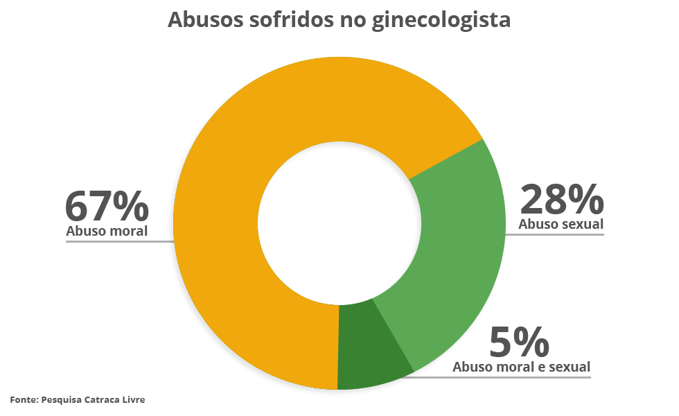 grafico-abuso-moral-sexual-3