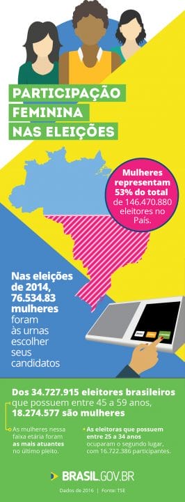 participacao-feminina-nas-eleicoes