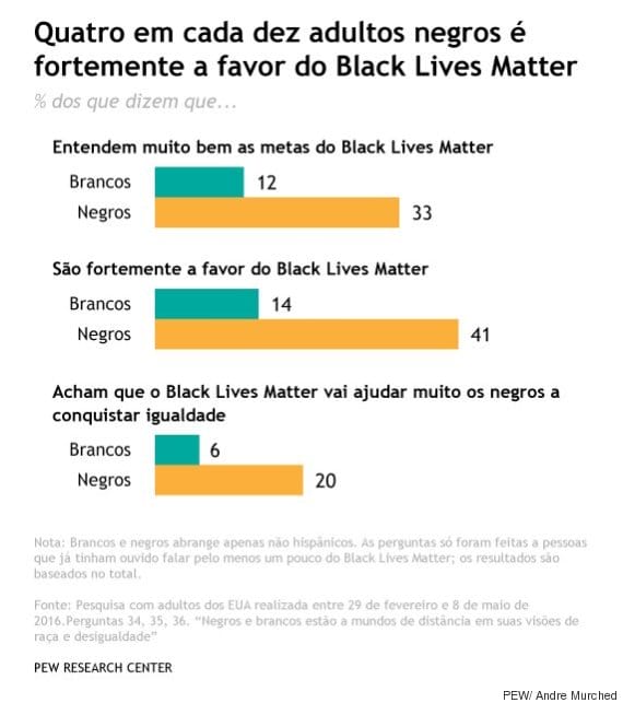 o-BLACK-LIVES-MATTER-570