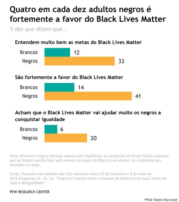 o-BLACK-LIVES-MATTER-570
